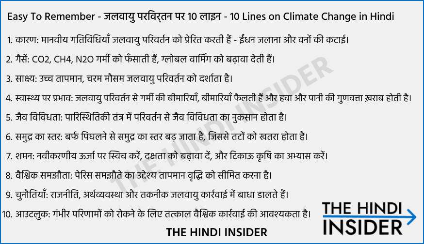 10 Lines on Climate Change Essay in Hindi - Easy to remember